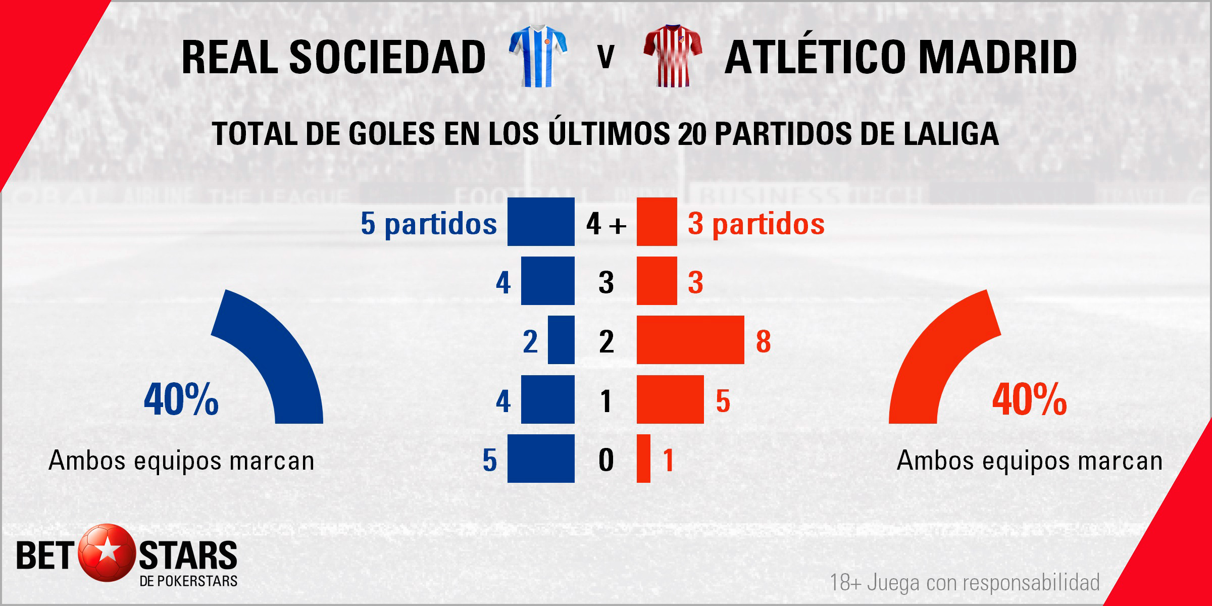 Betstars Real Sociedad vs Atletico de Madrid 04 Betstars, Real Sociedad vs Atlético de Madrid, pronosticos deportivos, LaLiga, pronosticos LaLiga, apuestas LaLiga, pronósticos fútbol, apuestas fútbol, partidos de hoy, partidos de futbol hoy, partidos hoy, partidos de liga mañana, calendario LaLiga, ultimas noticias deportivas, noticias de deportes, apuestas deportivas, apuestas deportivas pronósticos expertos